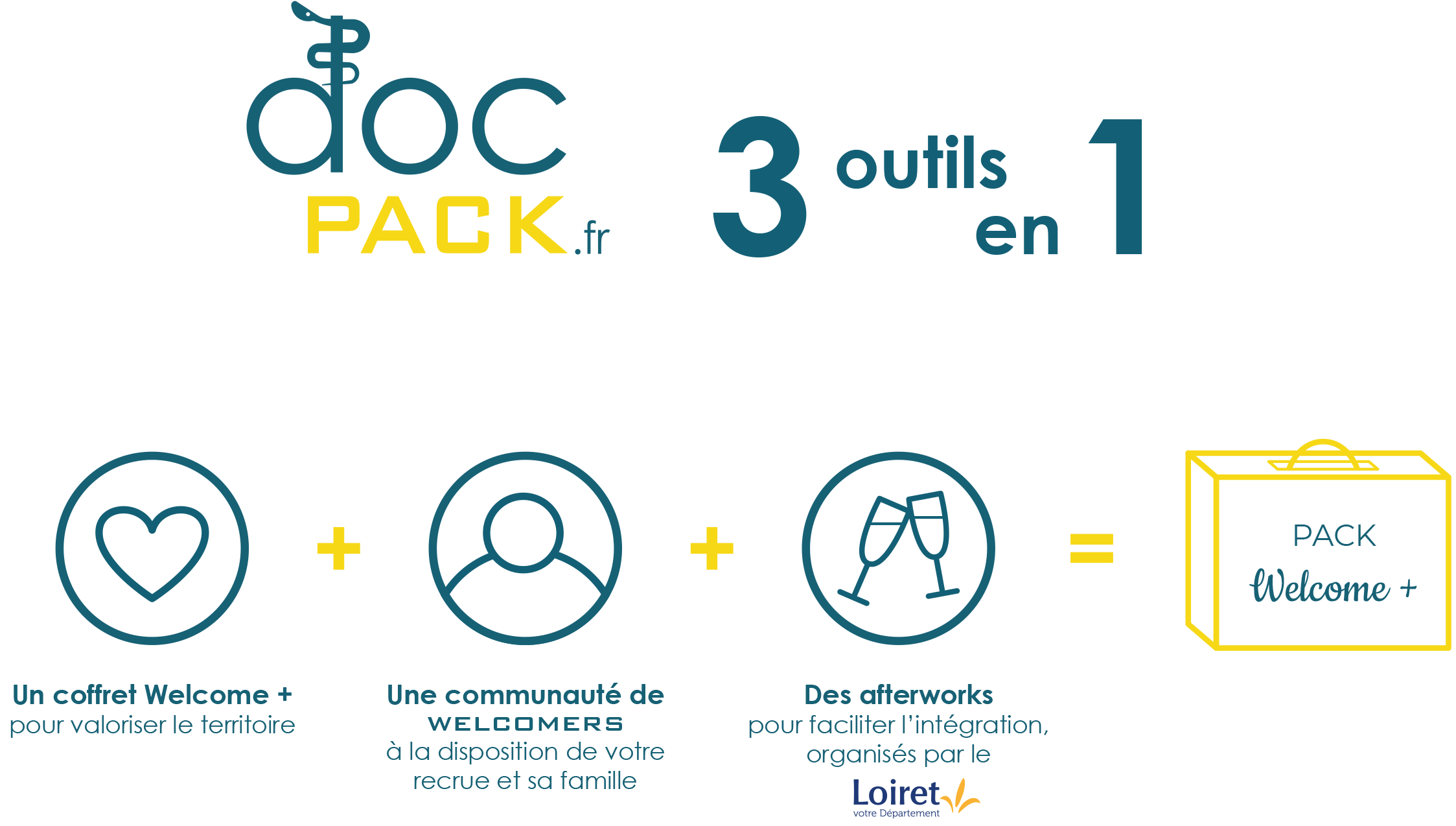 Docpack-3outils